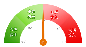 未能加載資金羅盤圖片